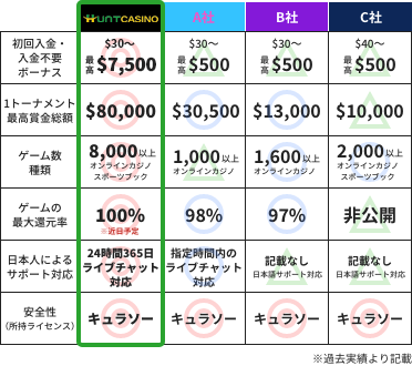 簡単10秒 簡単3ステップで今すぐ参加 